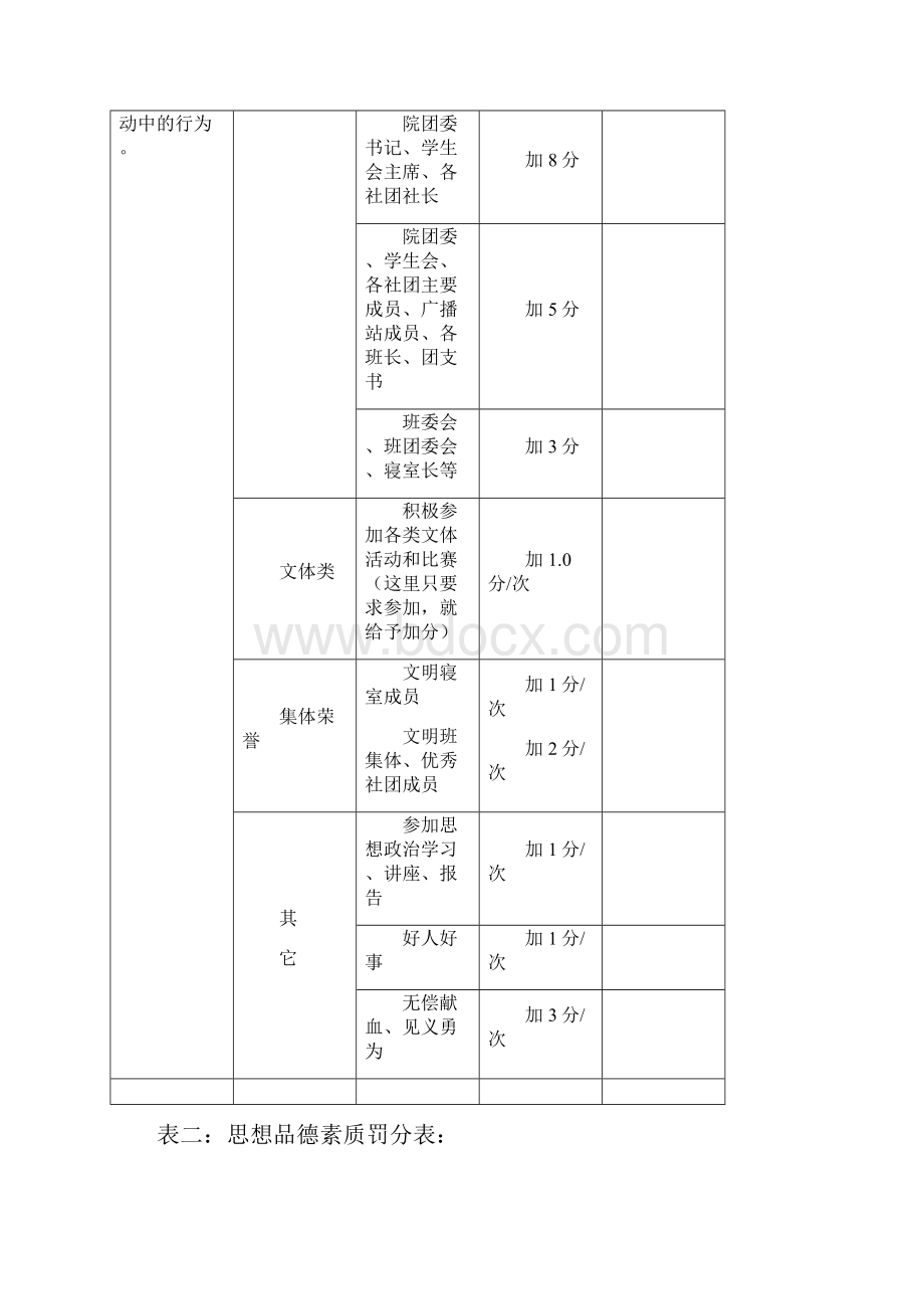 大学生综合素质评价讲课讲稿.docx_第2页