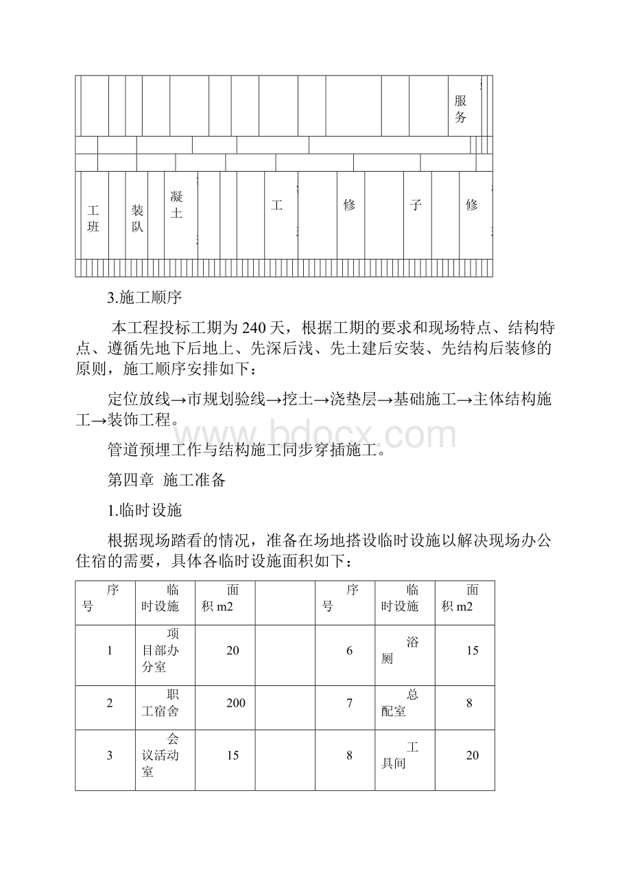 完整版罗桐花园住宅工程施工组织设计方案.docx_第3页