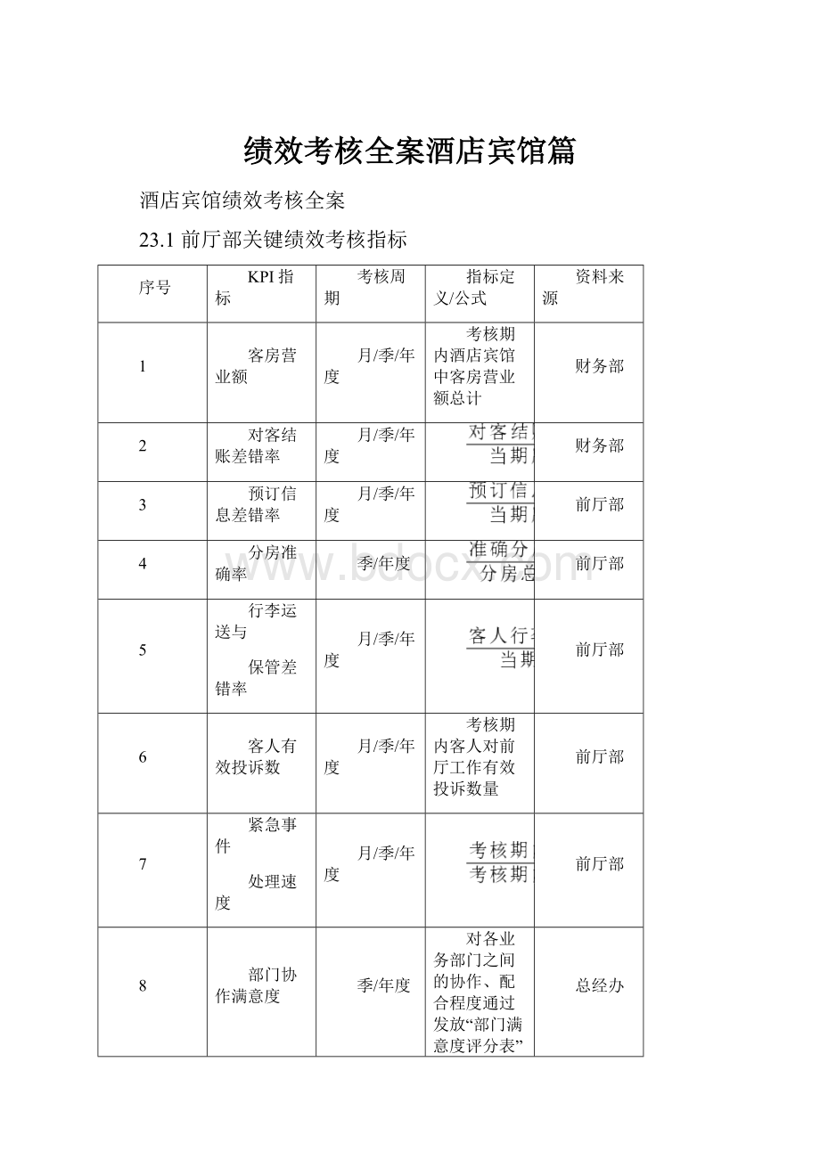 绩效考核全案酒店宾馆篇.docx_第1页