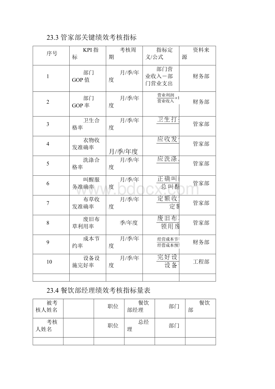 绩效考核全案酒店宾馆篇.docx_第3页