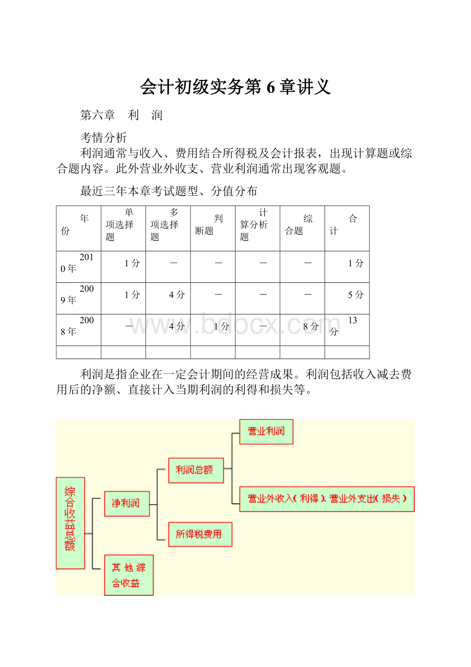 会计初级实务第6章讲义.docx