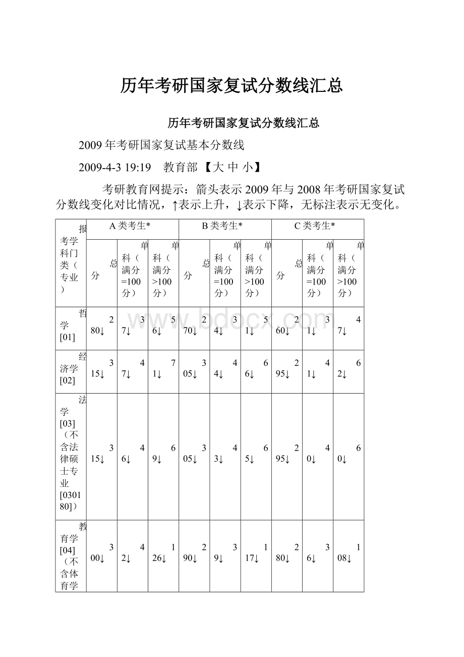 历年考研国家复试分数线汇总.docx