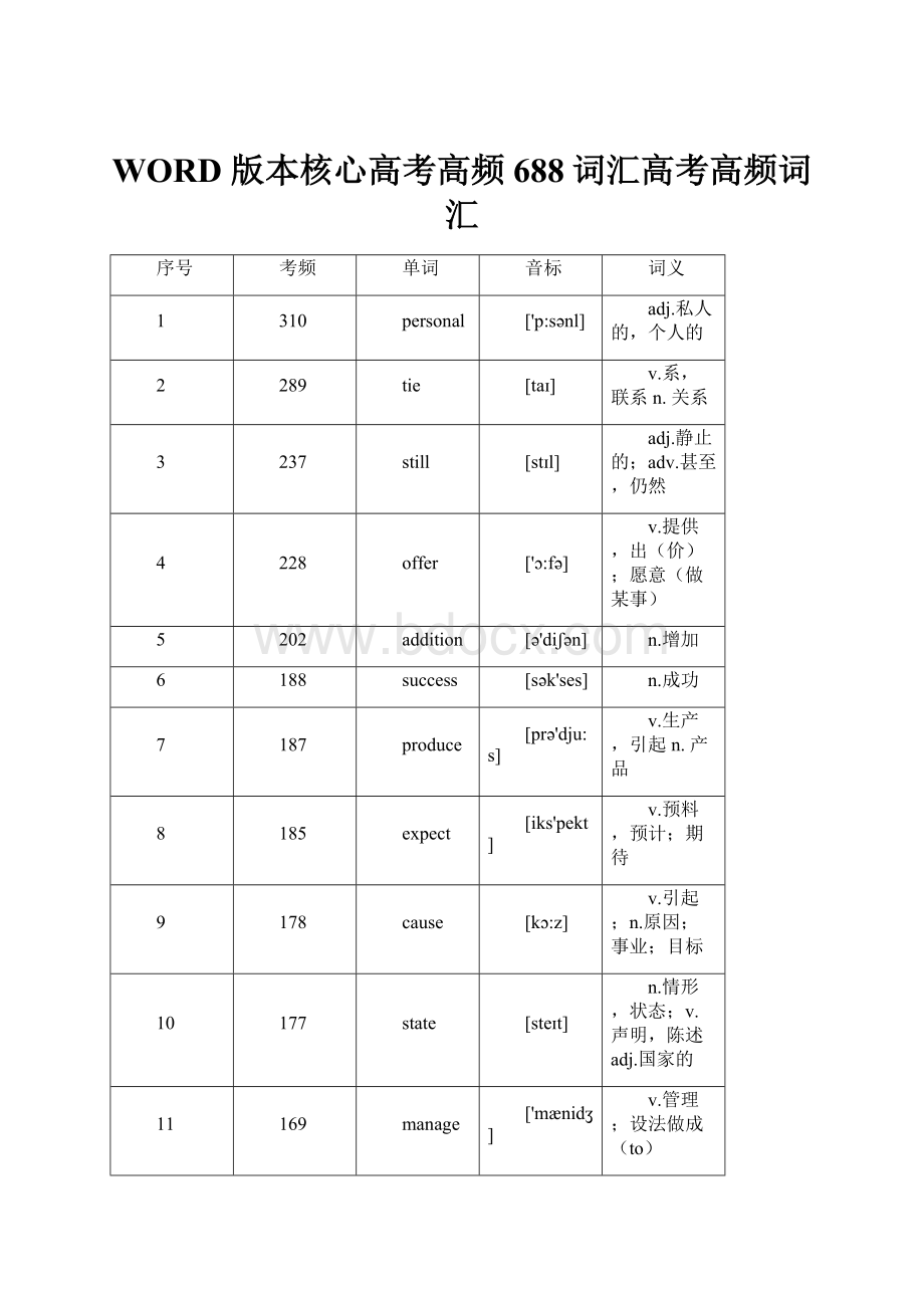 WORD 版本核心高考高频688词汇高考高频词汇.docx