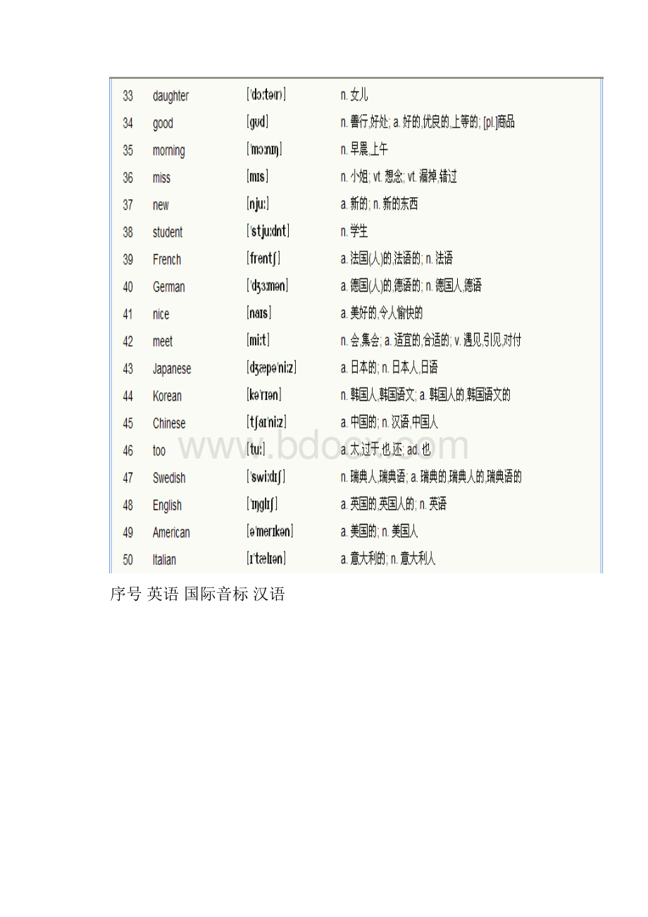 新概念英语第一册单词表完整版.docx_第2页