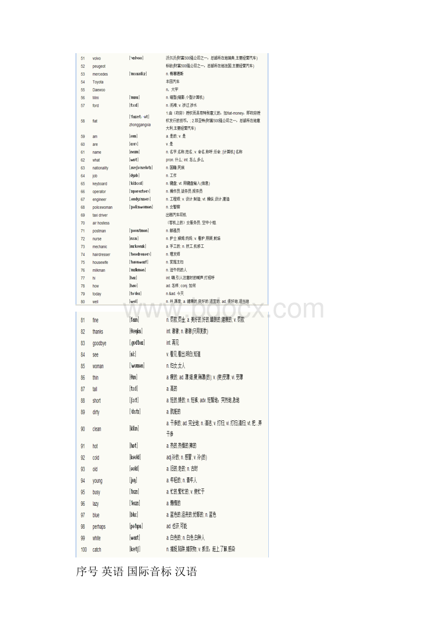 新概念英语第一册单词表完整版.docx_第3页