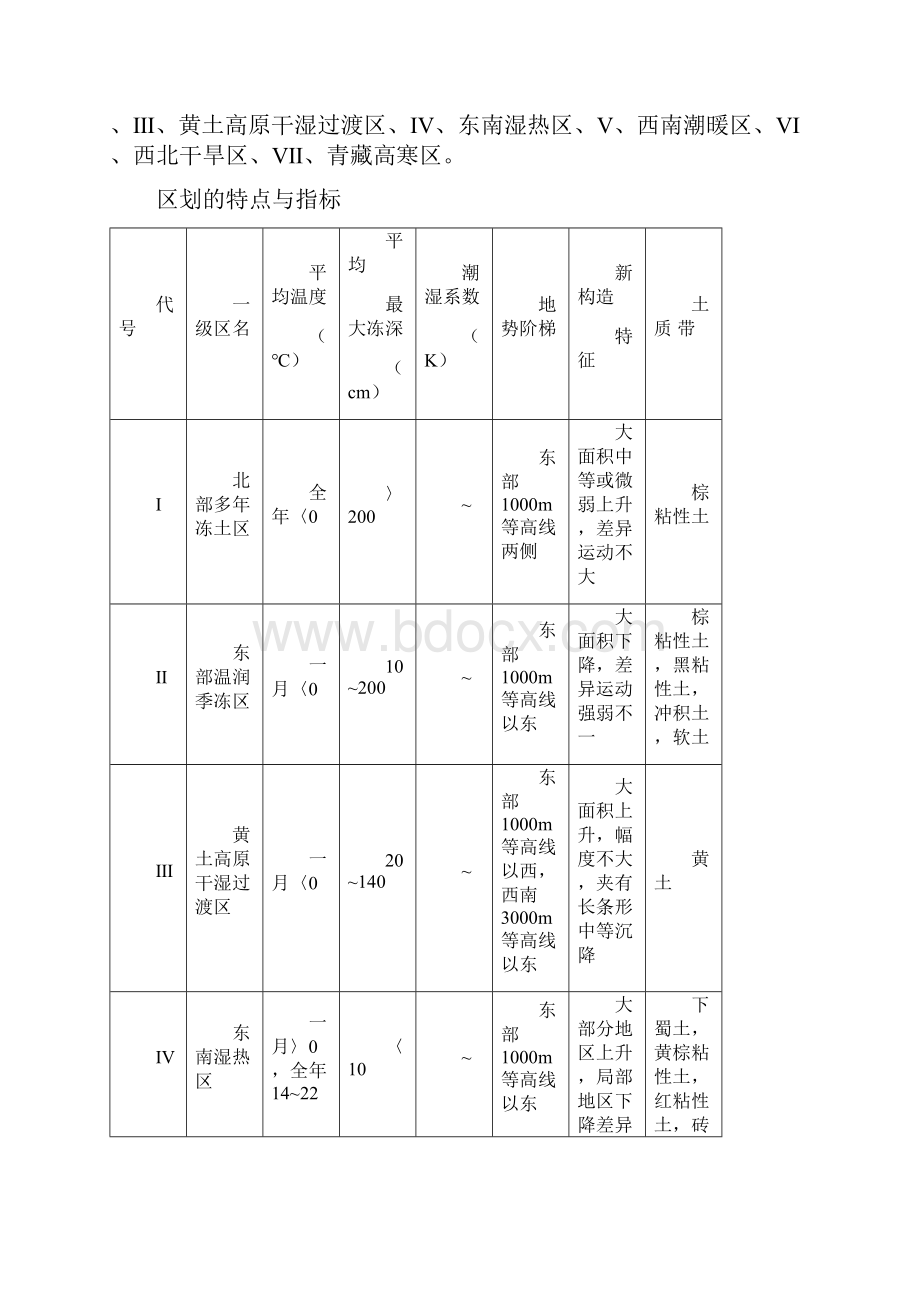 一级和二级自然区划说明.docx_第2页