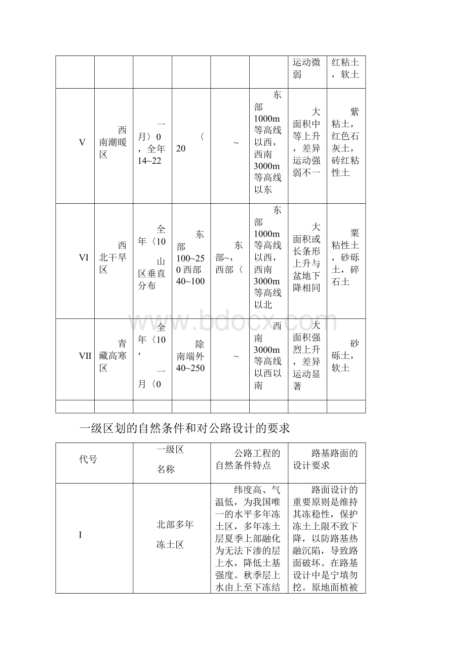 一级和二级自然区划说明.docx_第3页