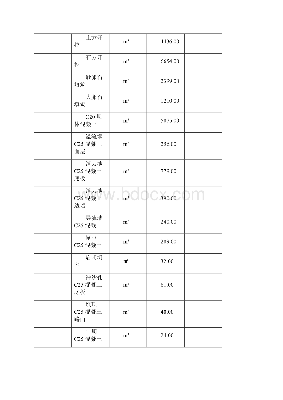 大坝河大坝基础开挖方案.docx_第3页