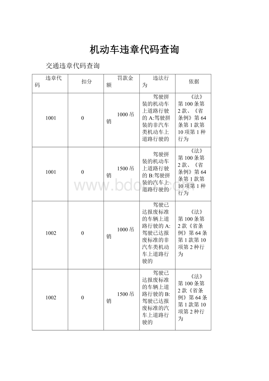 机动车违章代码查询.docx