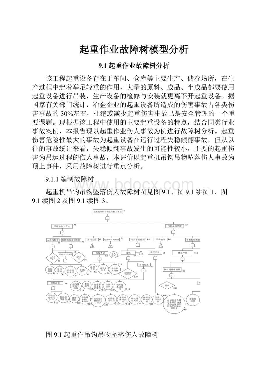 起重作业故障树模型分析.docx