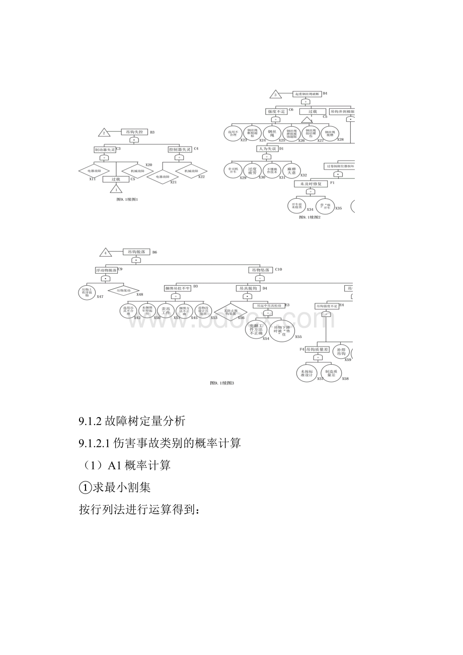 起重作业故障树模型分析.docx_第2页