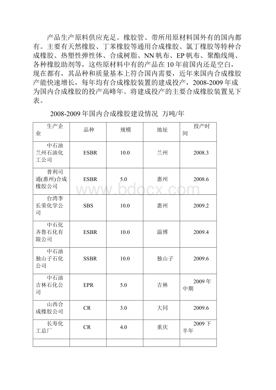 精品文档高强力输送带生产经营项目可行性研究报告.docx_第2页