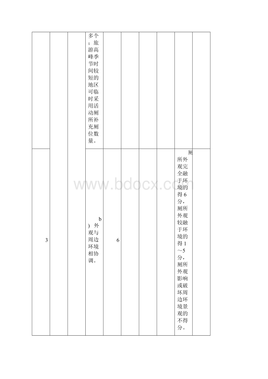 旅游厕所质量等级通用要求评分表模板.docx_第3页