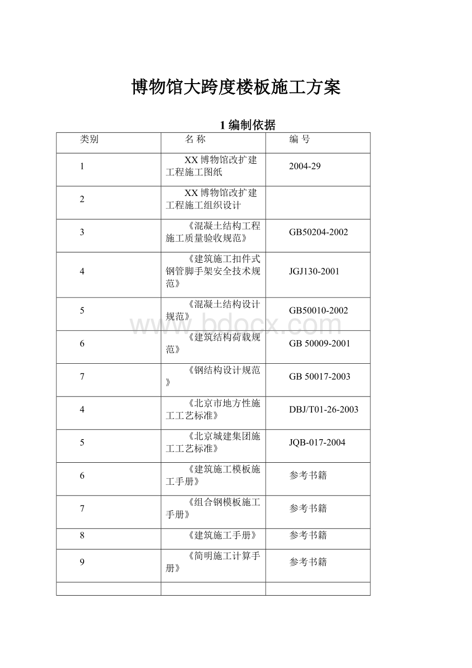 博物馆大跨度楼板施工方案.docx_第1页