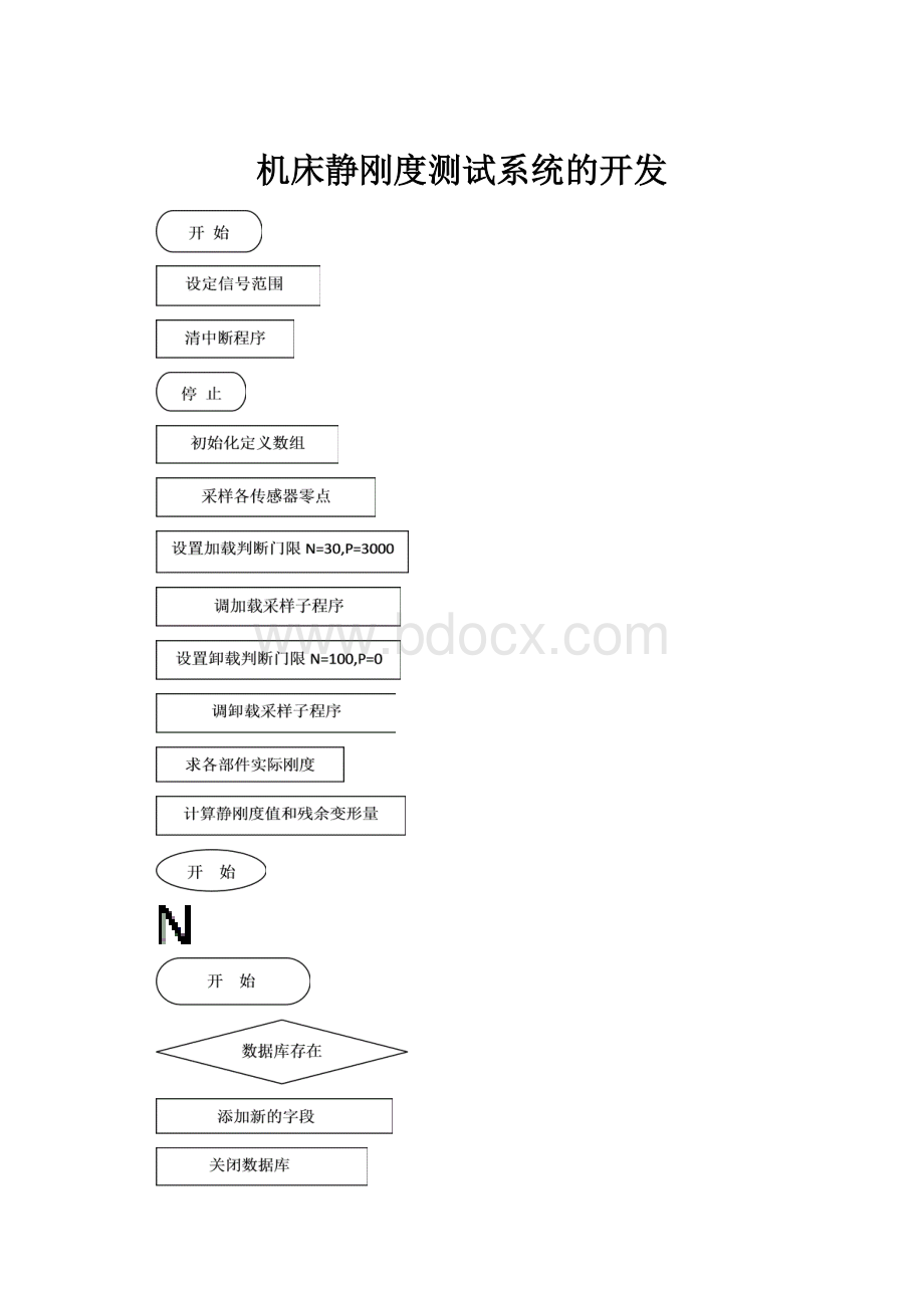 机床静刚度测试系统的开发.docx_第1页