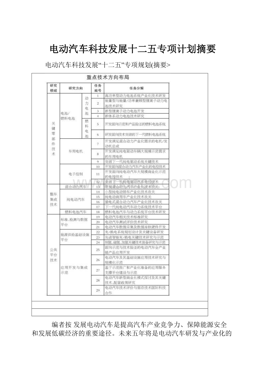 电动汽车科技发展十二五专项计划摘要.docx