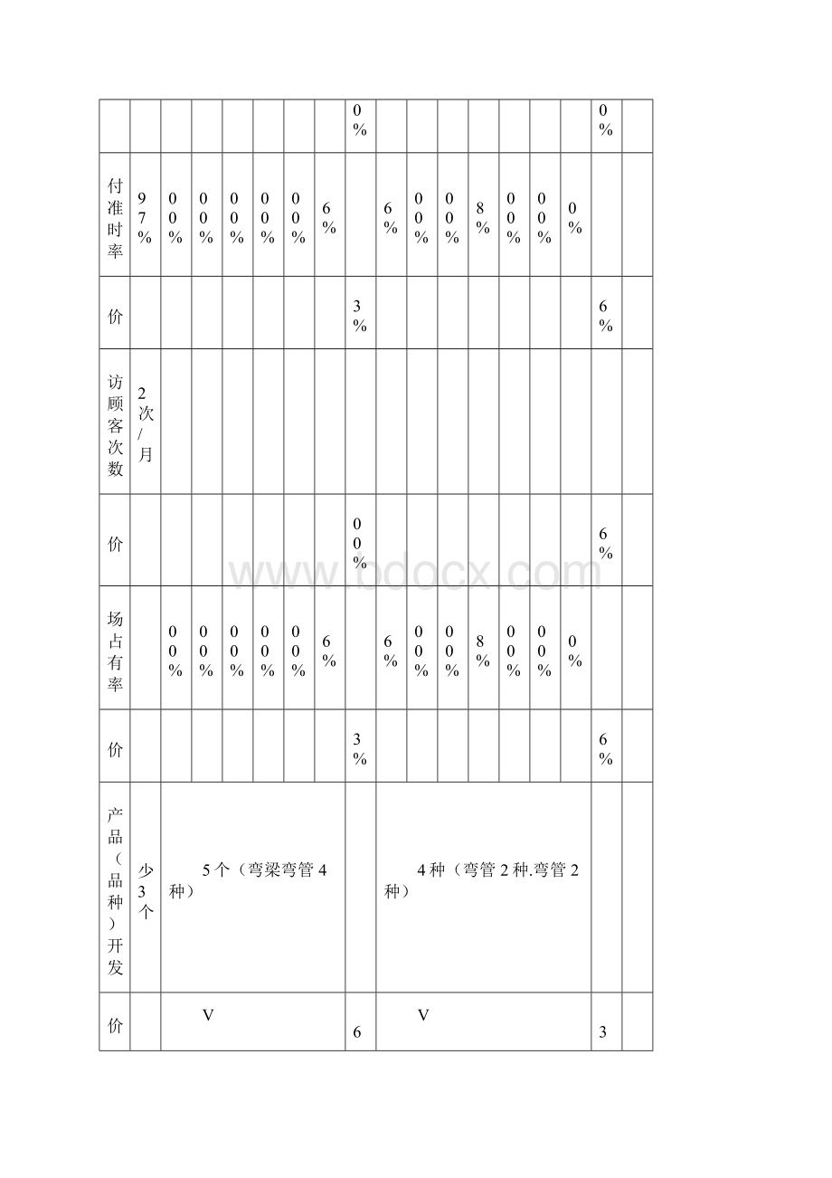 销售部门各项指标完成情况统计表.docx_第2页