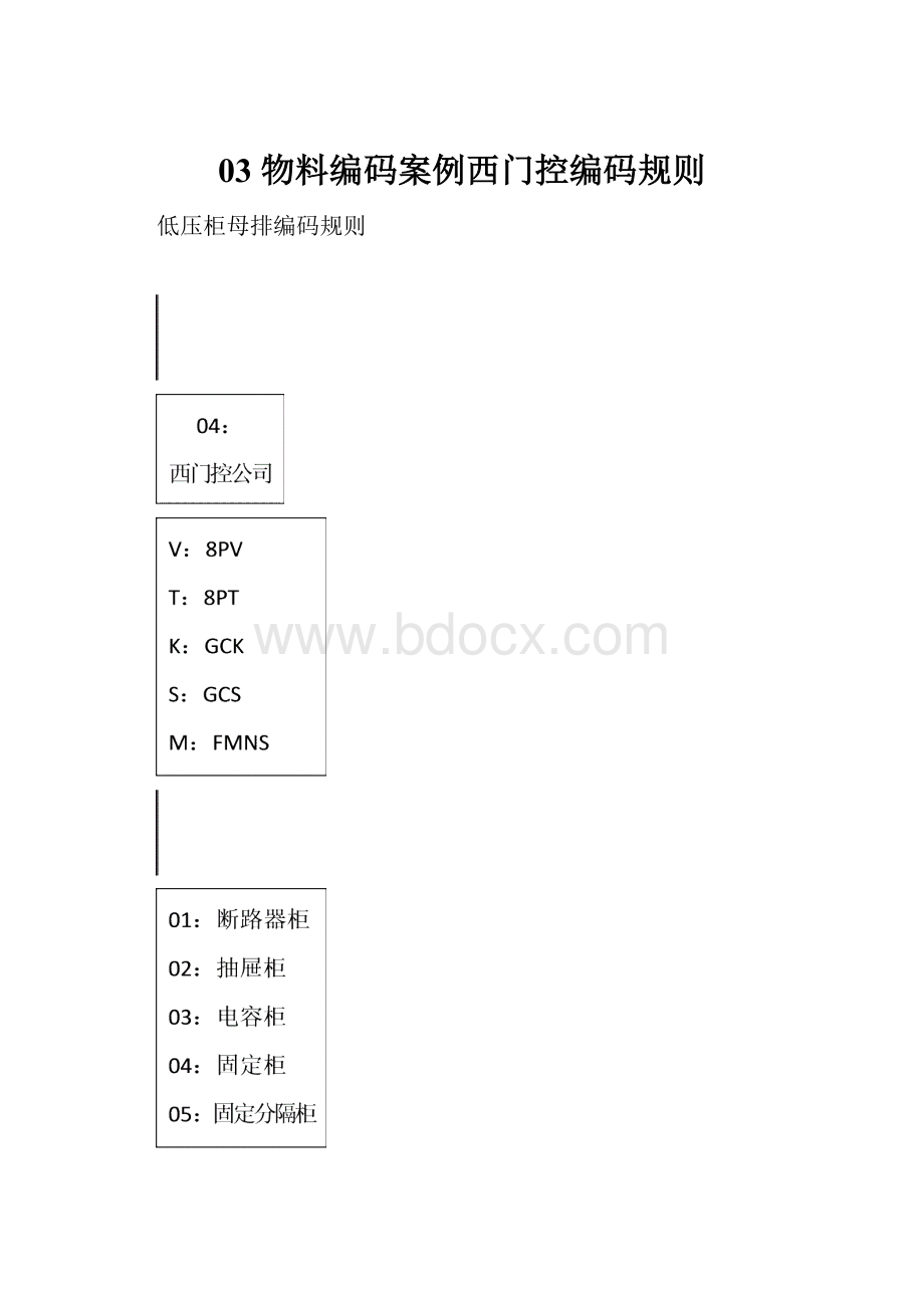 03 物料编码案例西门控编码规则.docx