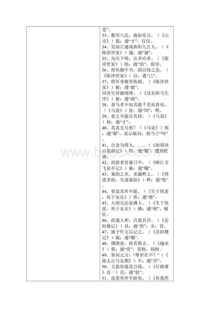 最新整理初中16册文言文知识点归纳强烈推荐doc.docx_第3页