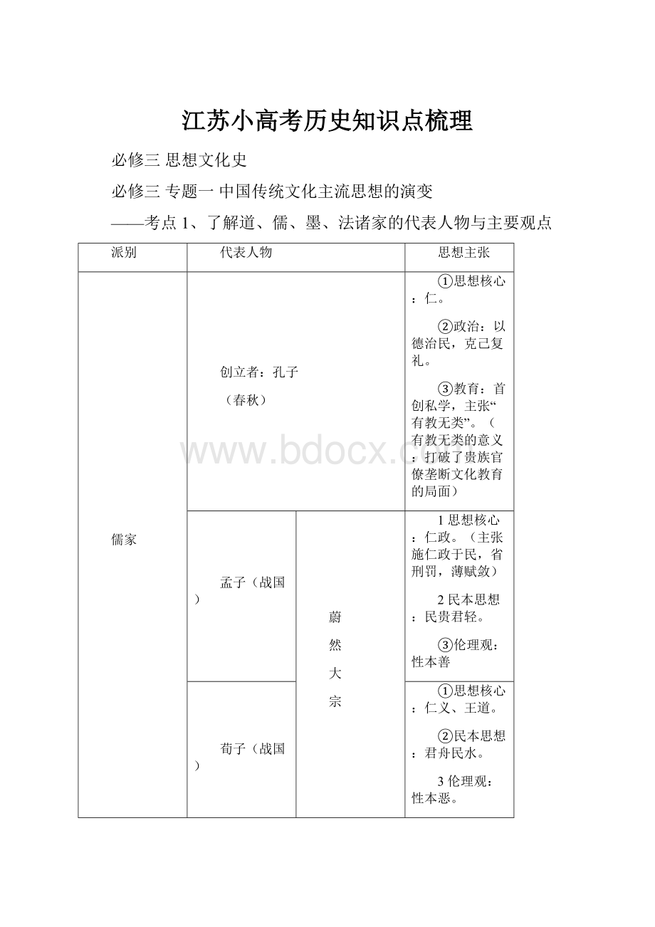 江苏小高考历史知识点梳理.docx