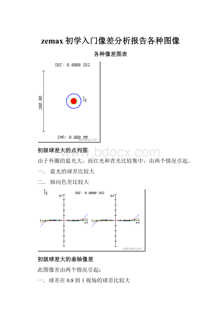 zemax初学入门像差分析报告各种图像.docx