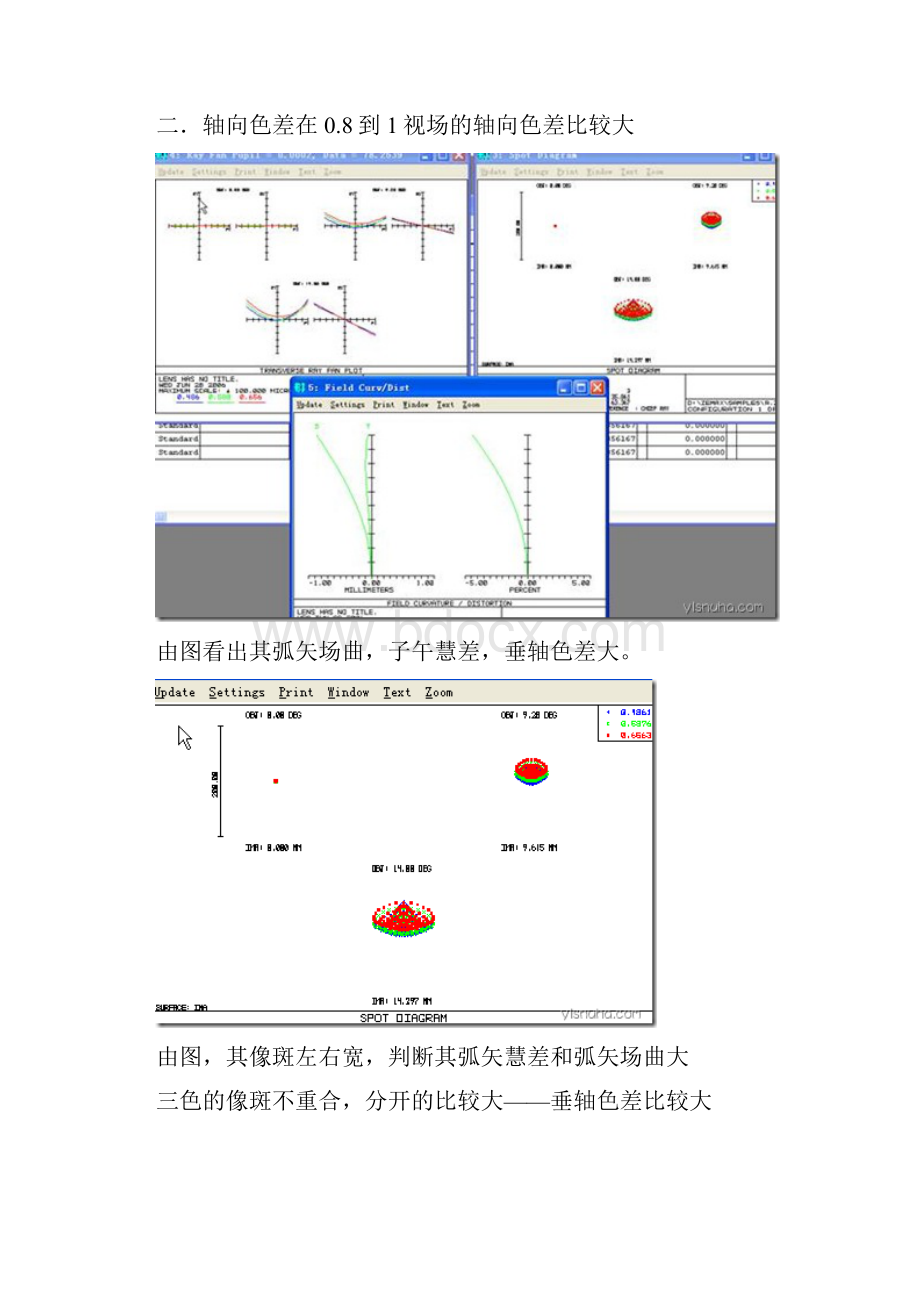 zemax初学入门像差分析报告各种图像.docx_第2页