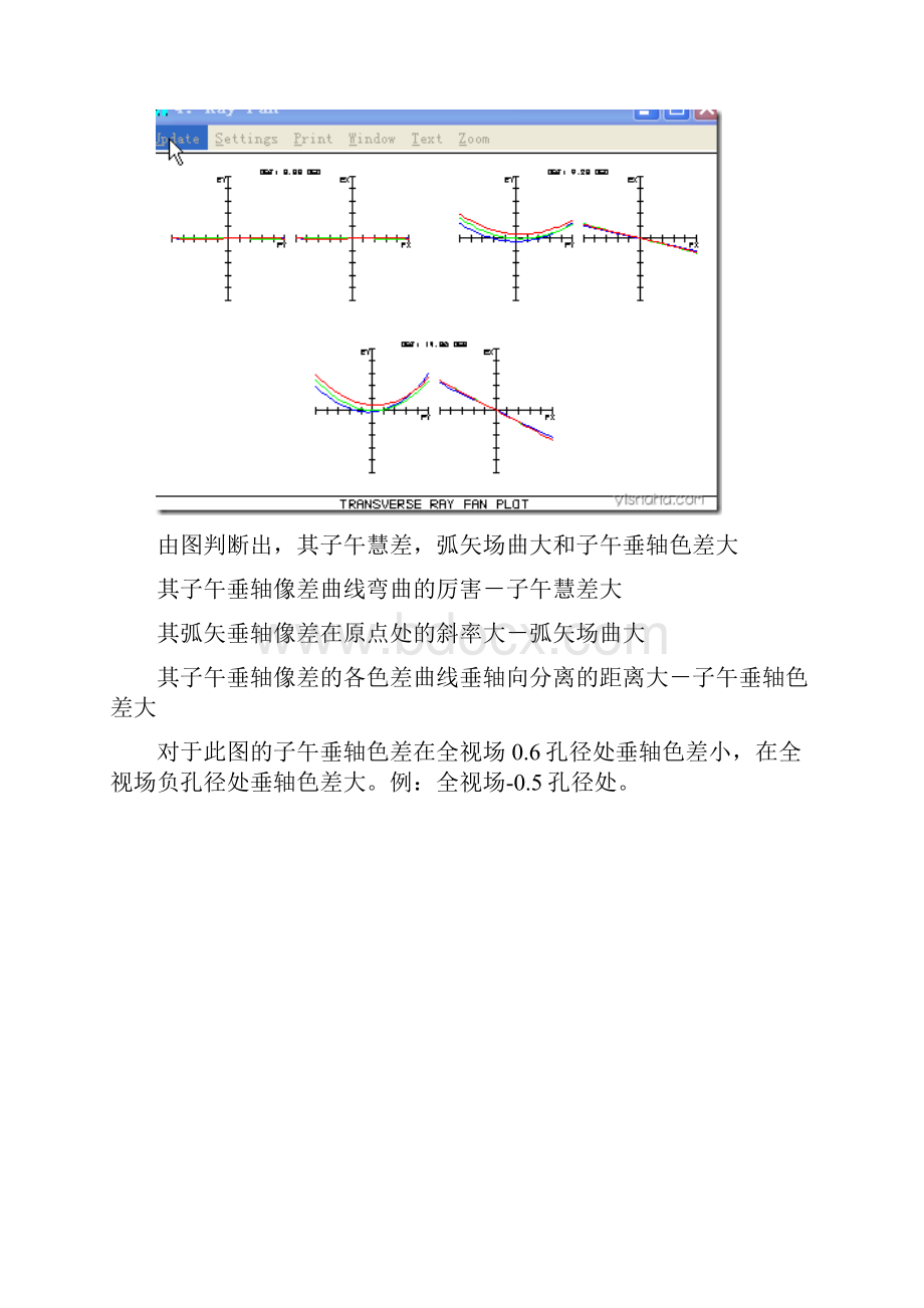 zemax初学入门像差分析报告各种图像.docx_第3页