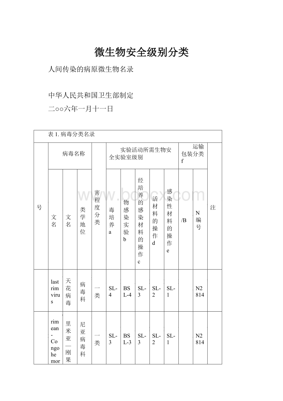 微生物安全级别分类.docx