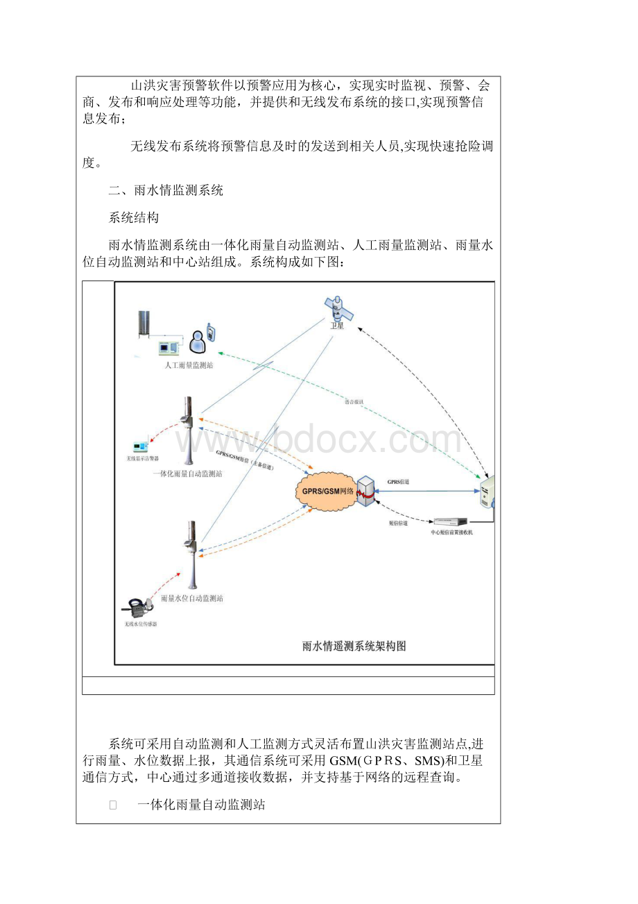 自山洪灾害预警平台解决方案.docx_第2页