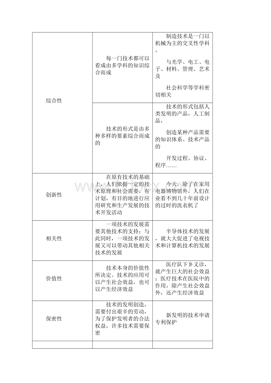 高一通用技术技术与设计基础知识归纳粤教版.docx_第2页