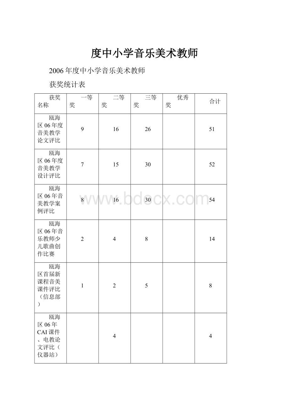 度中小学音乐美术教师.docx_第1页