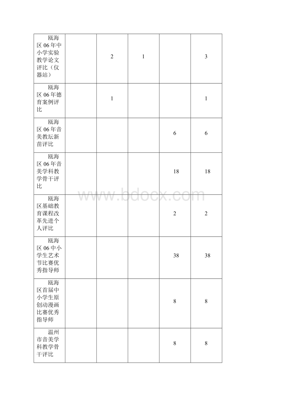 度中小学音乐美术教师.docx_第2页