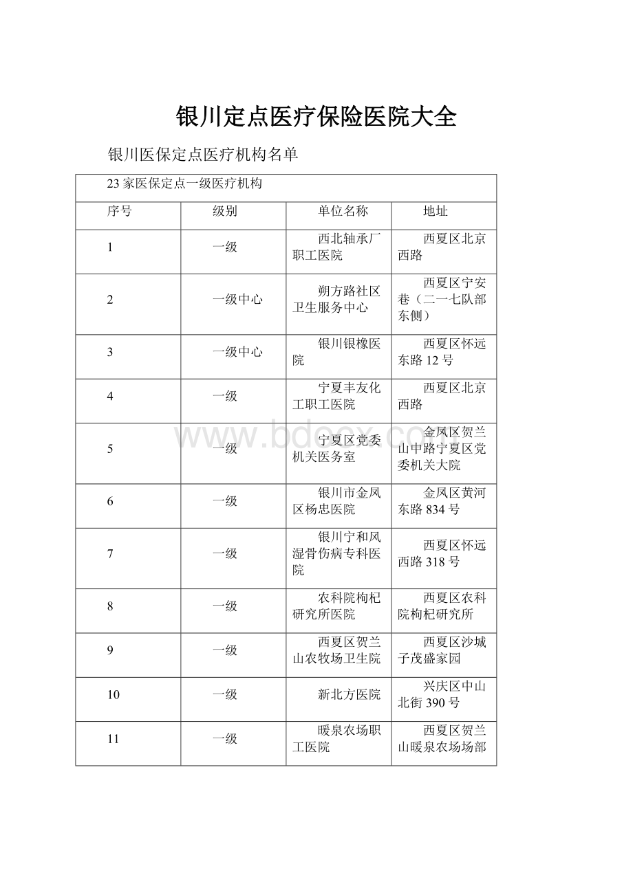 银川定点医疗保险医院大全.docx