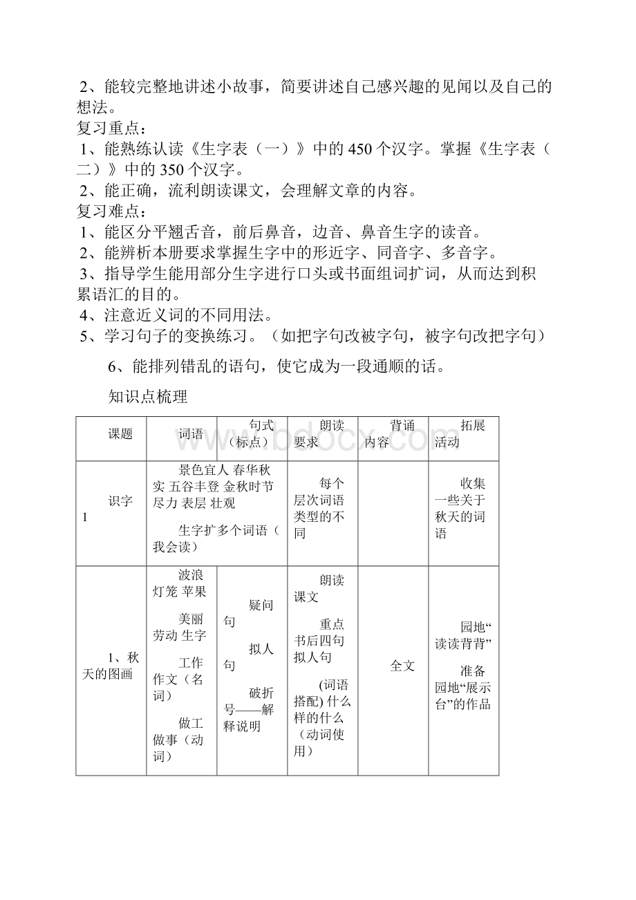 刘锦凤二年级上册语文期末复习计划及教案.docx_第2页