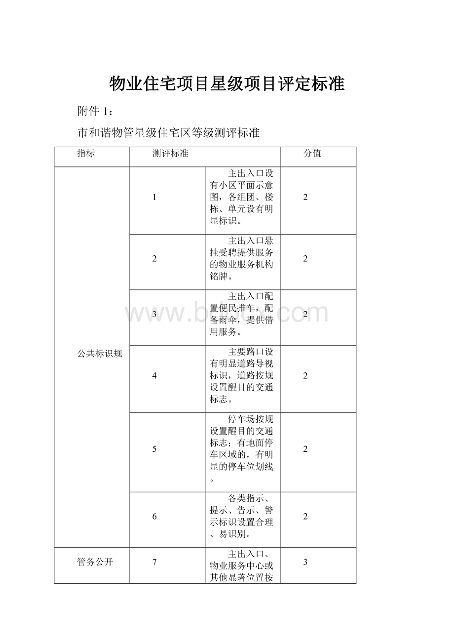 物业住宅项目星级项目评定标准.docx_第1页