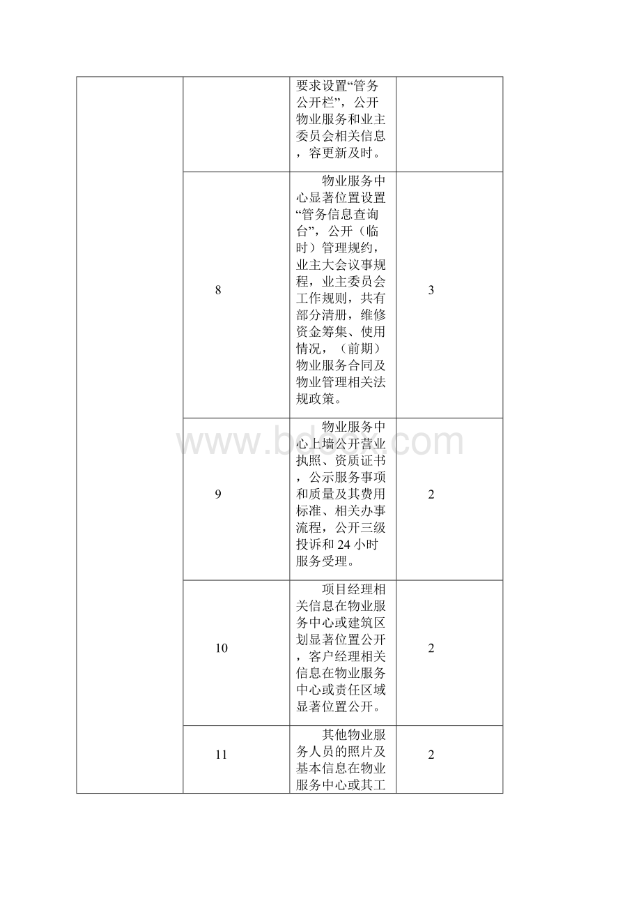 物业住宅项目星级项目评定标准.docx_第2页