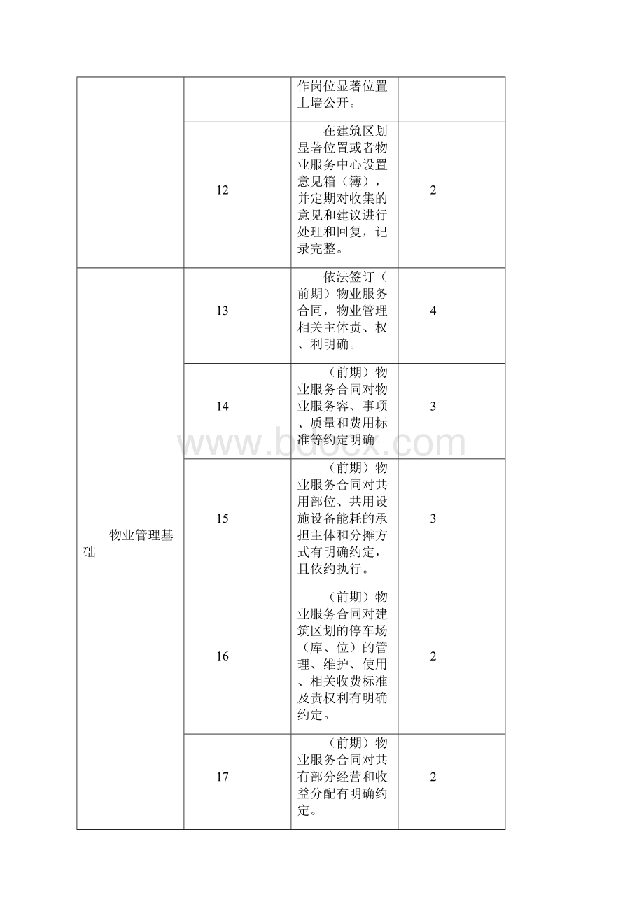 物业住宅项目星级项目评定标准.docx_第3页