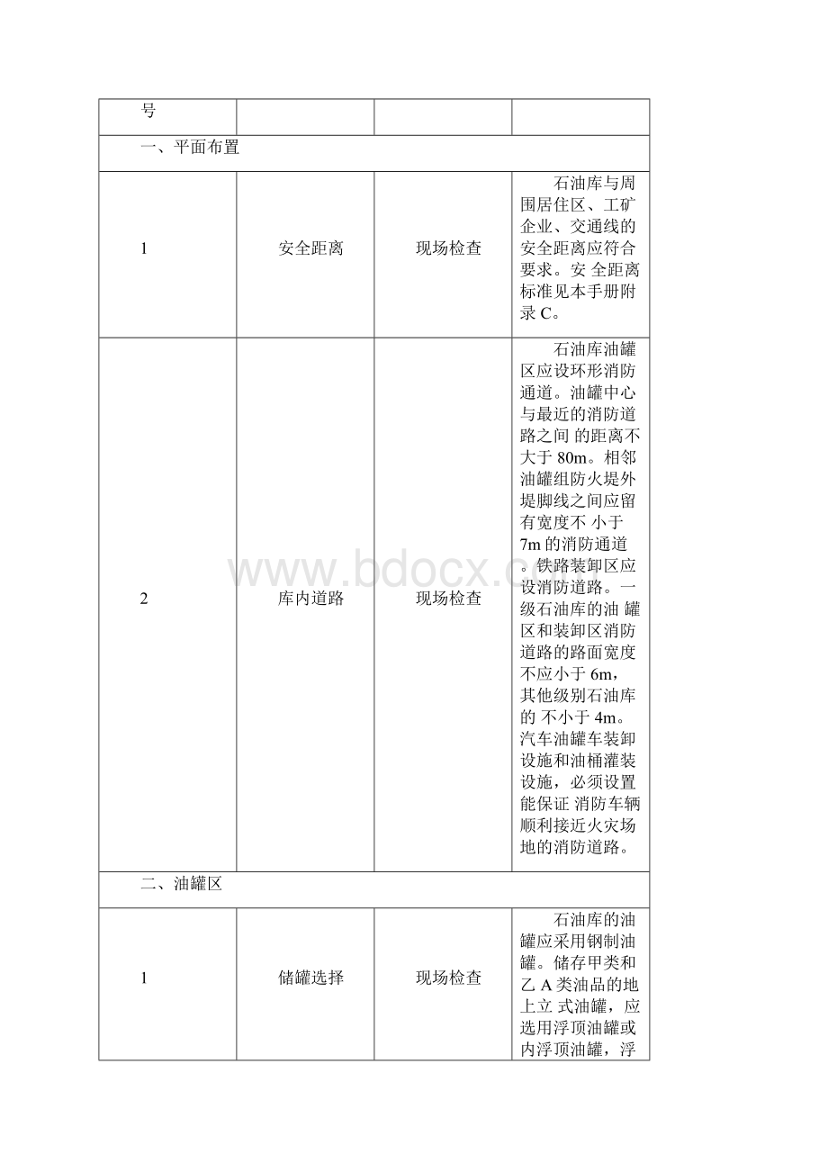 油库分类安全检查项目及要求.docx_第2页