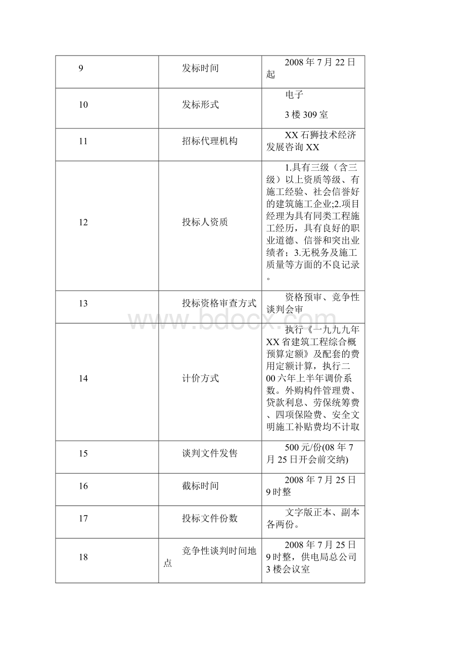 汉中供电局110KV佛坪变电站防滑桩工程竞争性谈判文件.docx_第2页