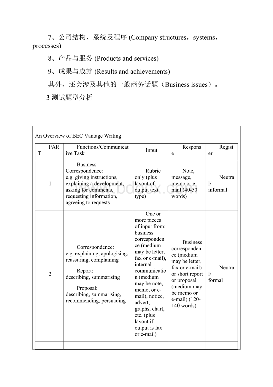 BEC中级写作电子讲义模板.docx_第2页