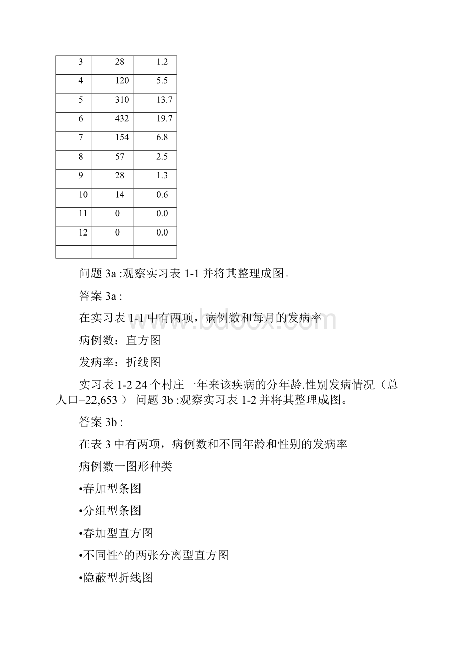 预防医学实习指导参考答案.docx_第2页