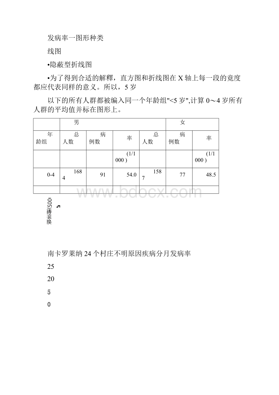 预防医学实习指导参考答案.docx_第3页