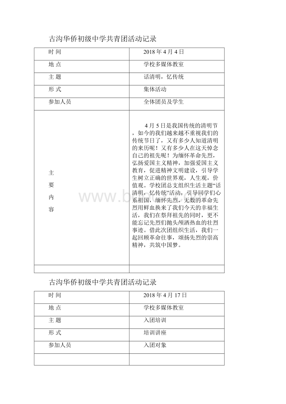 学年第二学期古沟初中共青团活动记录文本.docx_第3页