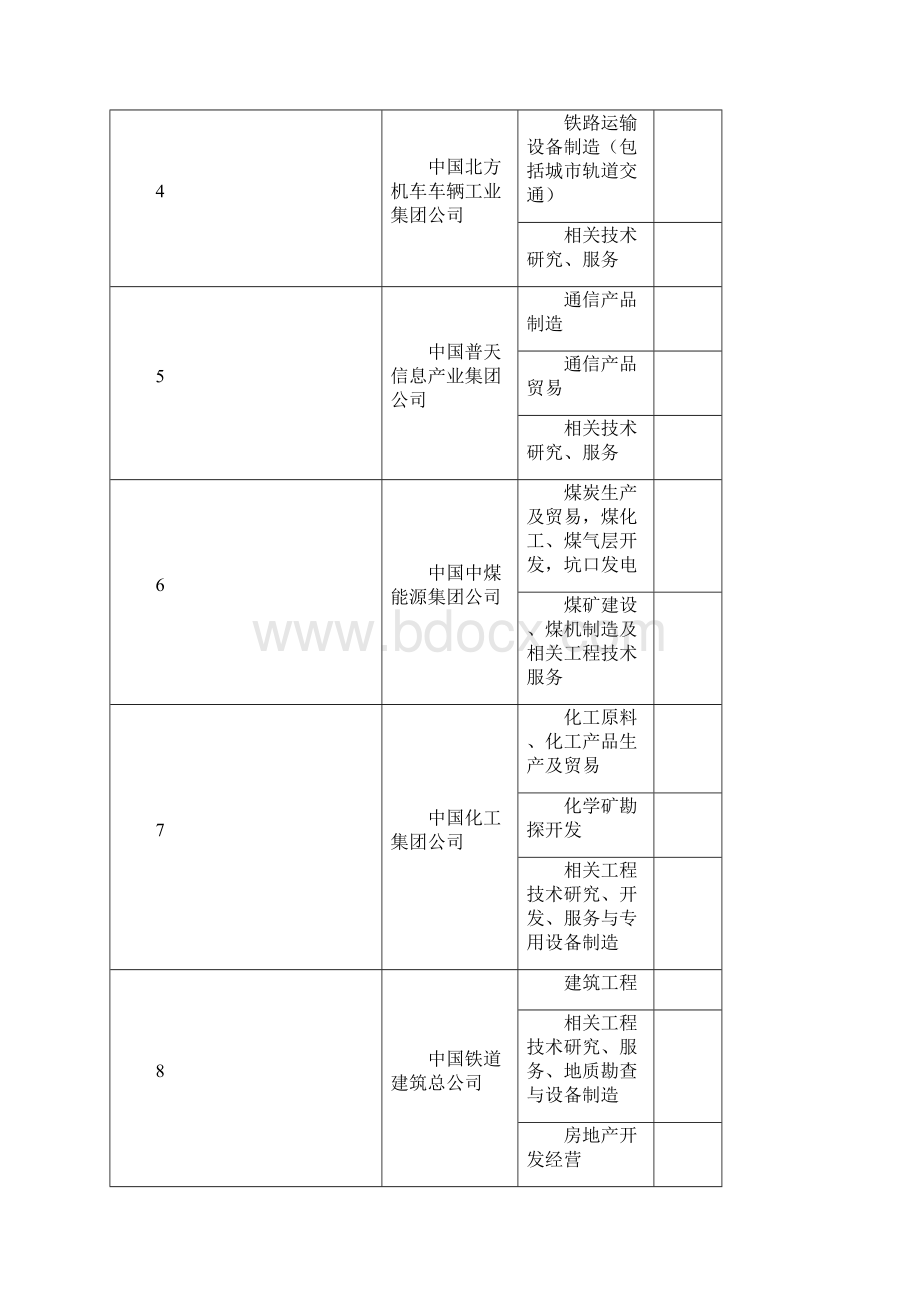 央企主要业务.docx_第2页