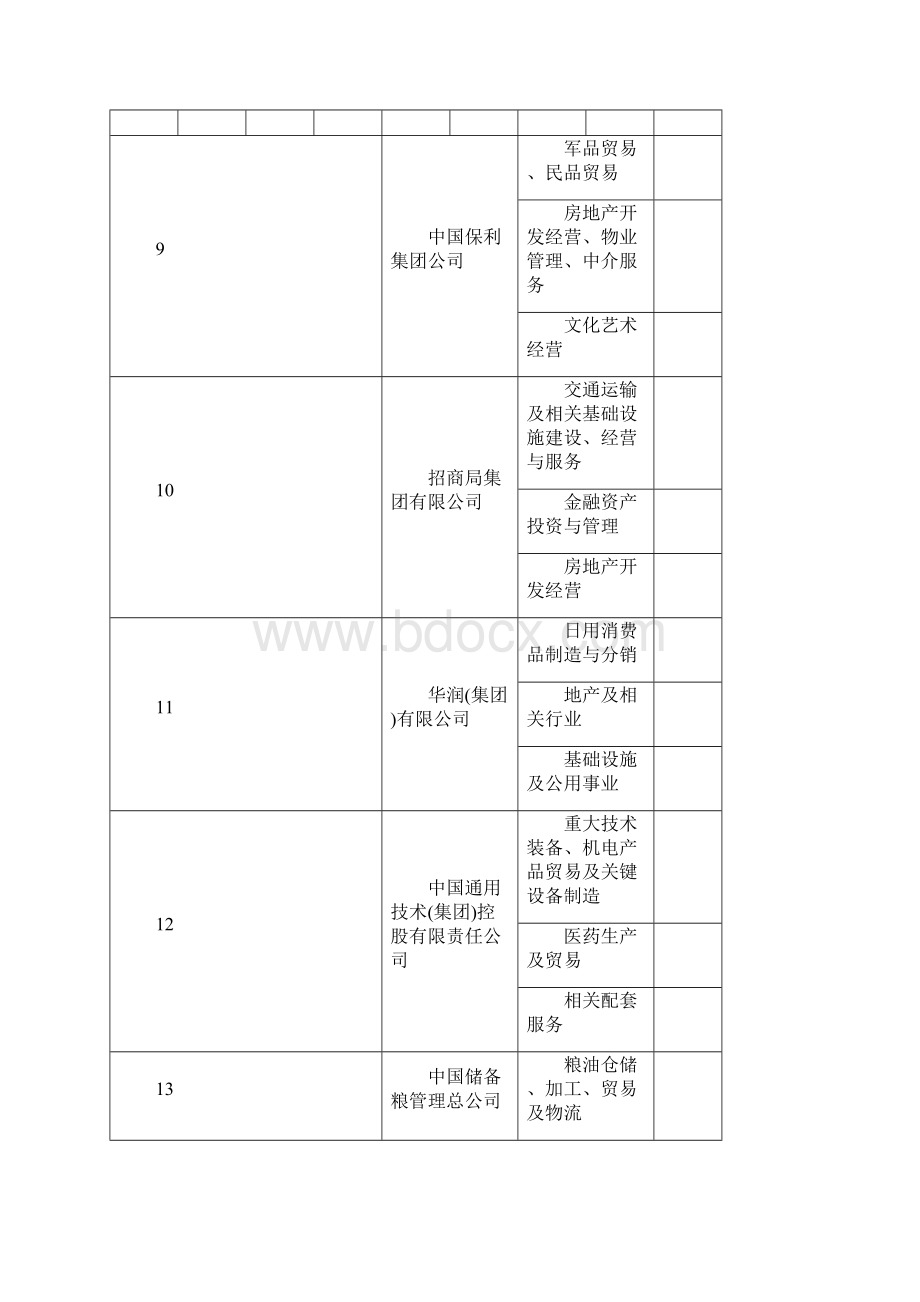 央企主要业务.docx_第3页