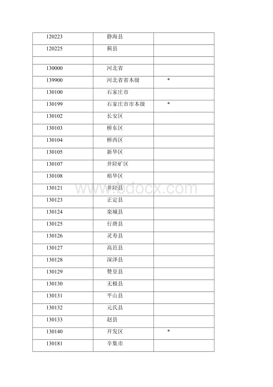 养老保险联网数据行政区划代码.docx_第3页