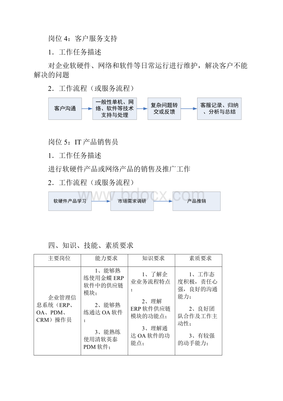 级计算机信息管理专业企业信息系统方向人才培养.docx_第3页