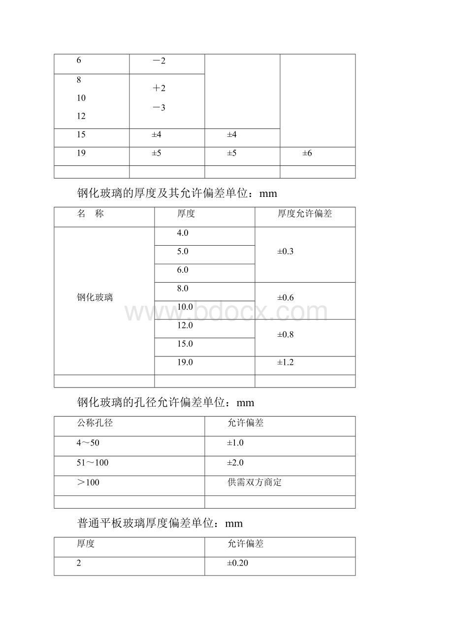 钢化玻璃隔断1.docx_第2页