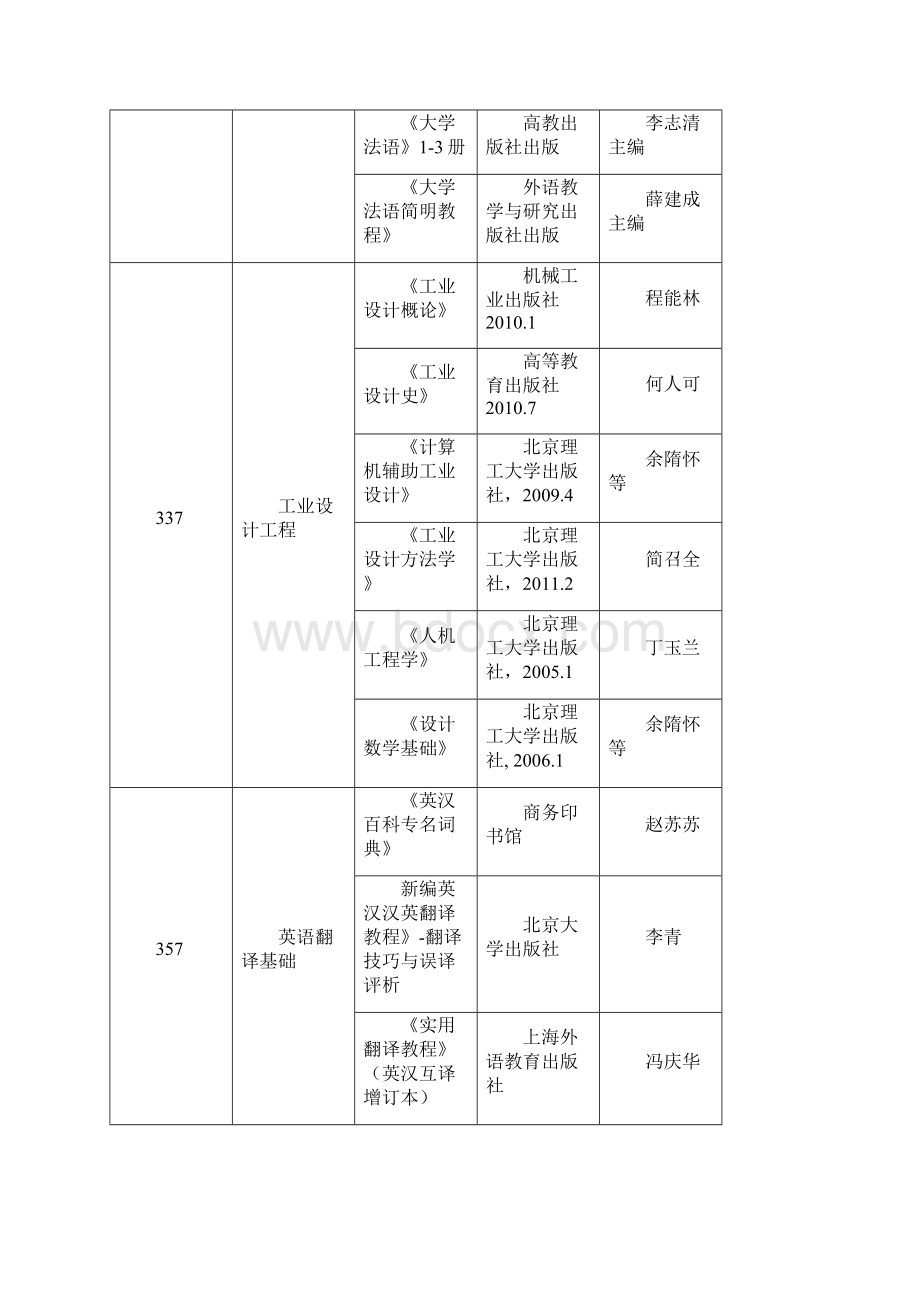 西北工业大学考研入学考试参考书目.docx_第2页