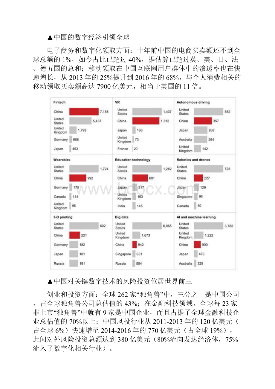 7 数字经济超美国倍麦肯锡76页报告解读数字中国领先全球的秘密.docx_第3页